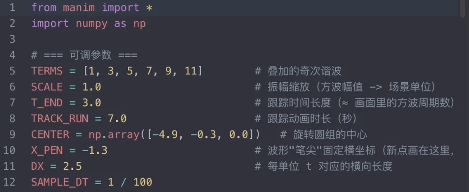 AI 写出来的代码开头:一段「=== 可调参数 ===」,TERMS 那行列着 1、3、5、7、9、11 六个奇次谐波、T_END = 3.0 跟踪时间长度、X_PEN = -1.3 波形笔尖固定横坐标,每行后面都有中文注释