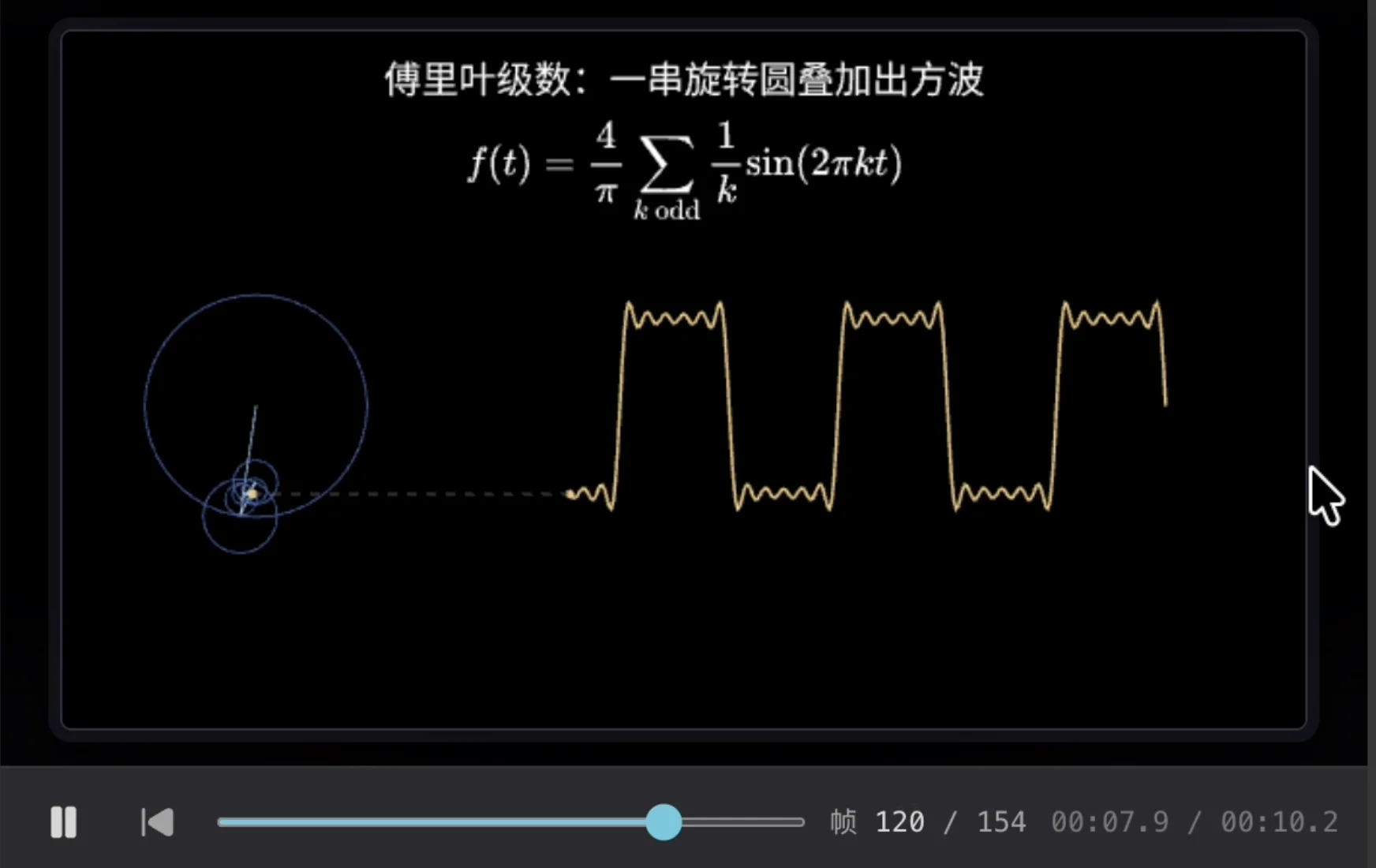 工作区预览区里放大的画面:左边一串越来越小的圆在转,笔尖用虚线连到右边的方波,方波的平台上是一排均匀的小毛刺