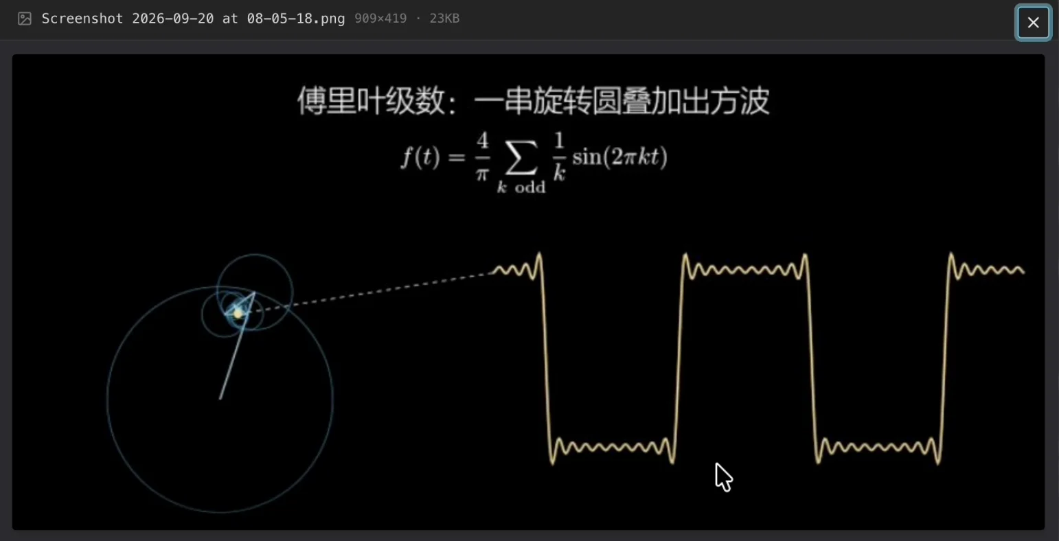 喂给 AI 的参考图:一张 909×419、23KB 的截图,顶部是标题「傅里叶级数:一串旋转圆叠加出方波」和公式 f(t)=4/π Σ 1/k sin(2πkt),左下是旋转圆链,虚线连到右边带毛刺的方波