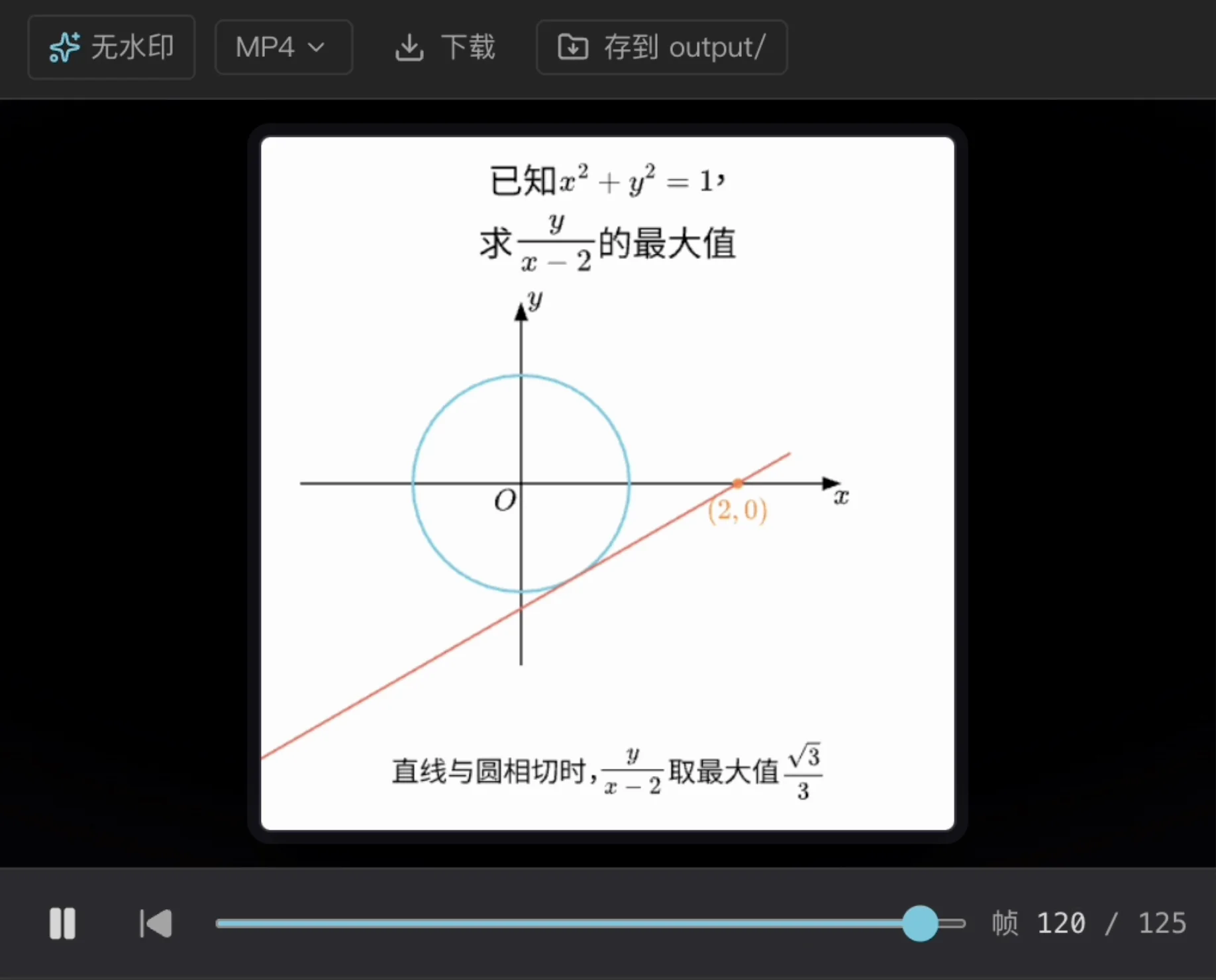 工作区预览区里的成片:单位圆、过 (2,0) 的红色直线停在第四象限切线位置,底部结论「直线与圆相切时 y/(x−2) 取最大值 √3/3」,上方是 MP4 导出与下载按钮
