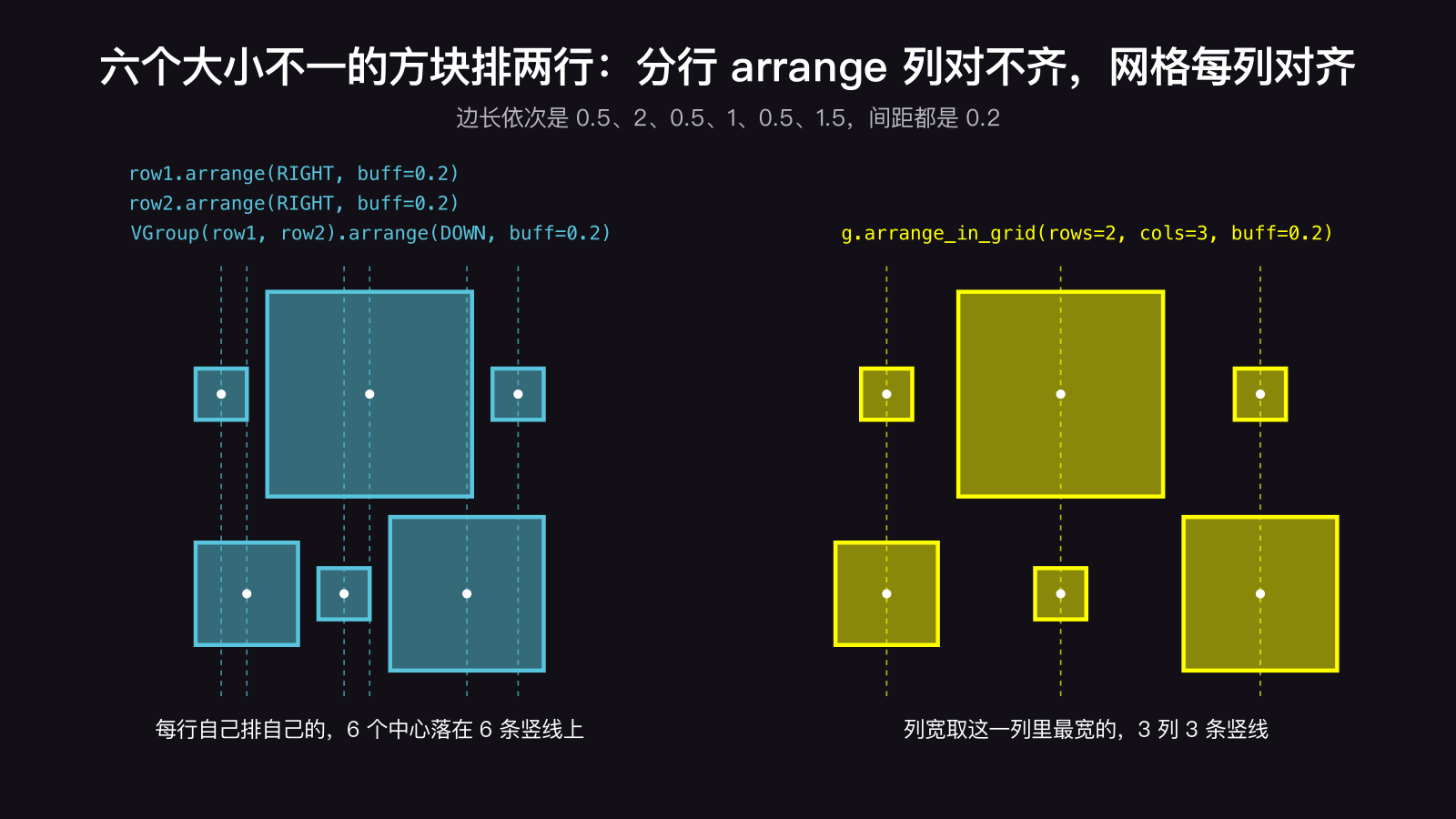 六个大小不一的方块排成两行的两种写法:两行各自 arrange 再上下叠,上下两行的方块对不成列;arrange_in_grid 按每列最宽的成员定列宽,三列各自居中对齐