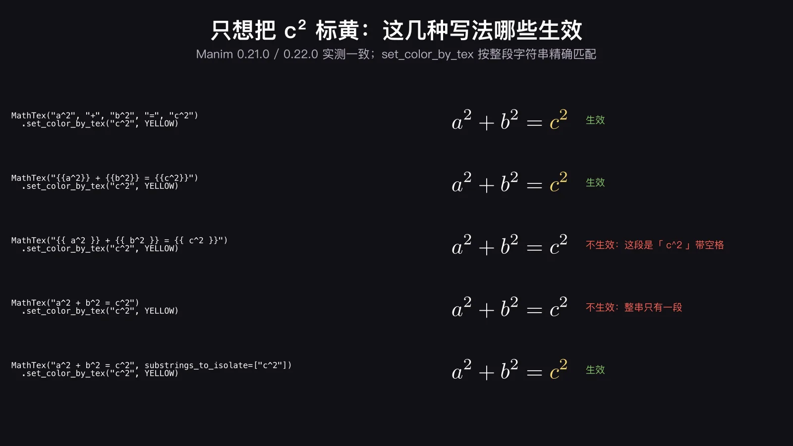MathTex 给 c² 单独上黄色的五种写法:拆成多个参数、{{c^2}} 不带空格、substrings_to_isolate 三种生效;{{ c^2 }} 带空格和整串不拆两种不生效,因为 set_color_by_tex 按整段字符串精确匹配