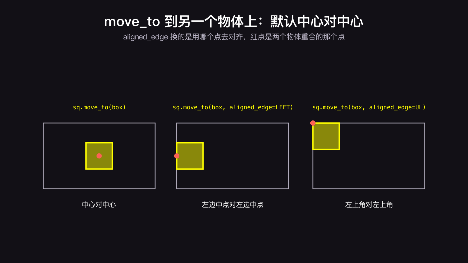 Manim 的 move_to 落点是另一个物体时的三种对齐：默认中心对中心，aligned_edge=LEFT 左边中点对左边中点，aligned_edge=UL 左上角对左上角