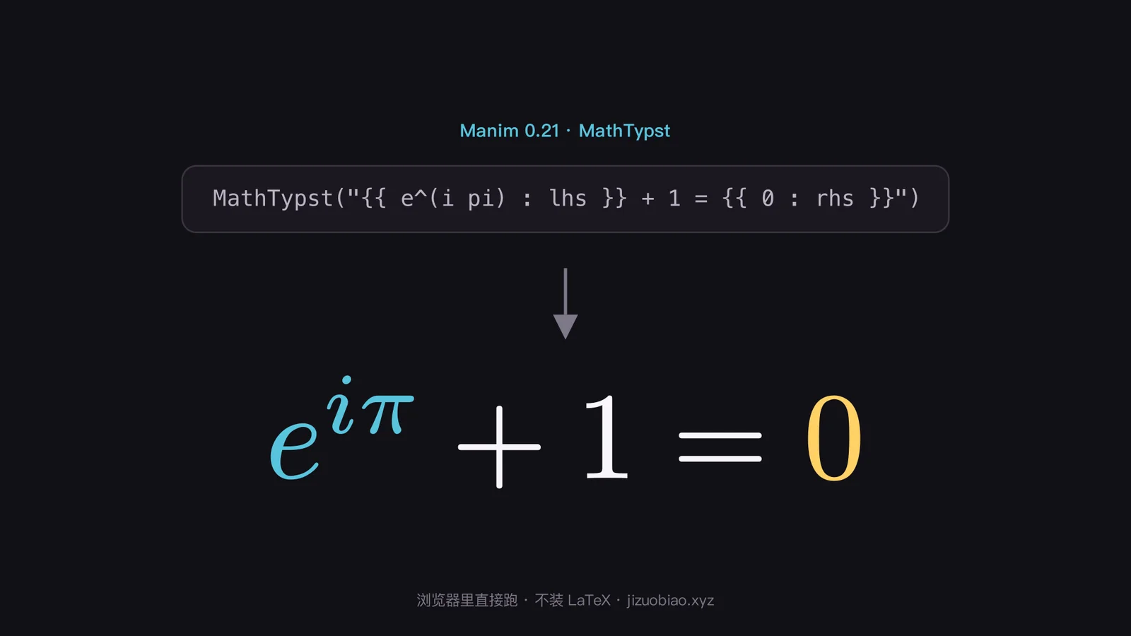 一行 MathTypst 源码 MathTypst("{{ e^(i pi) : lhs }} + 1 = {{ 0 : rhs }}") 渲染成欧拉公式,e 的 iπ 次方标成蓝色、0 标成黄色,Manim 0.21 渲染