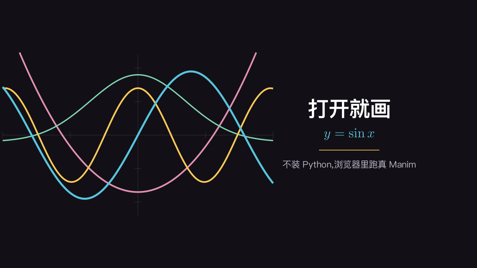 坐标平面上的正弦、余弦、抛物线等彩色函数曲线 —— 不装 Python,在浏览器里用真 Manim 画出的数学动画
