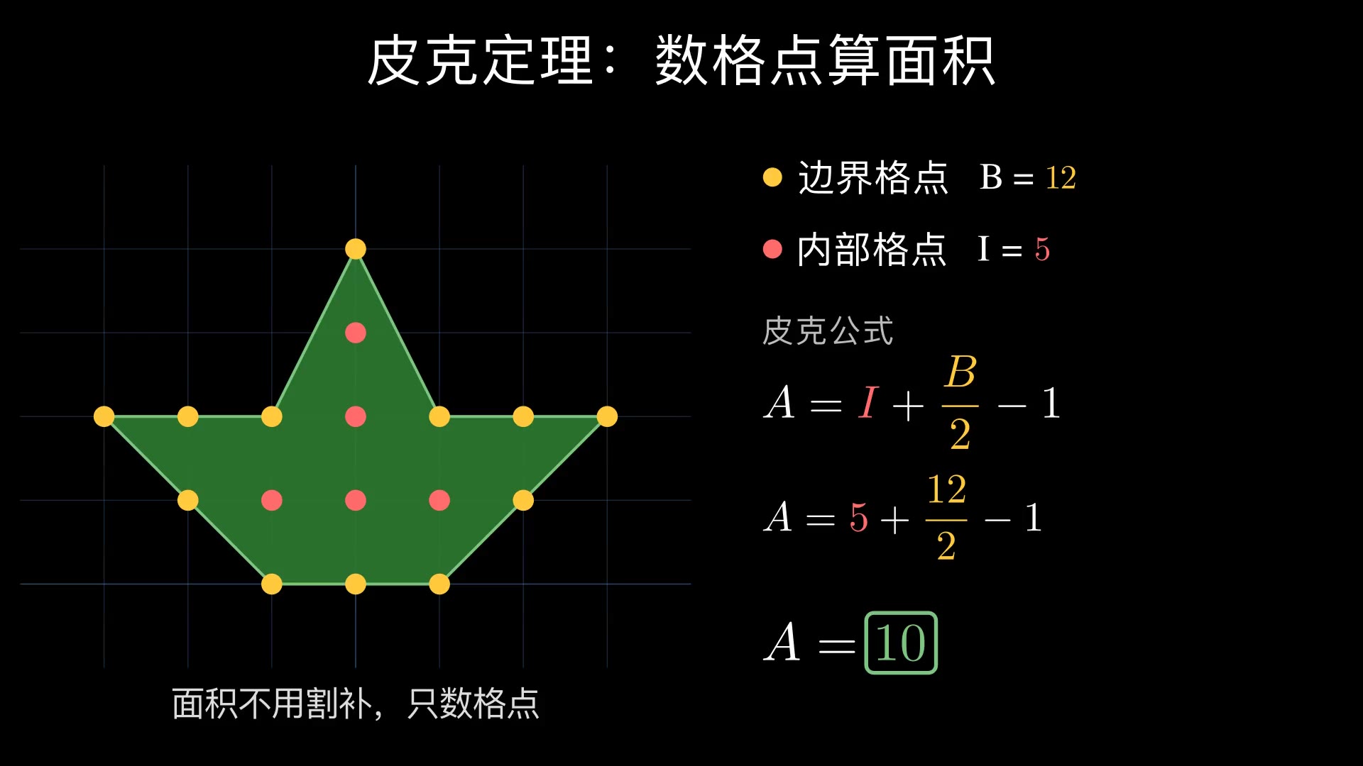 格点帆船 · 皮克定理数格点算面积
